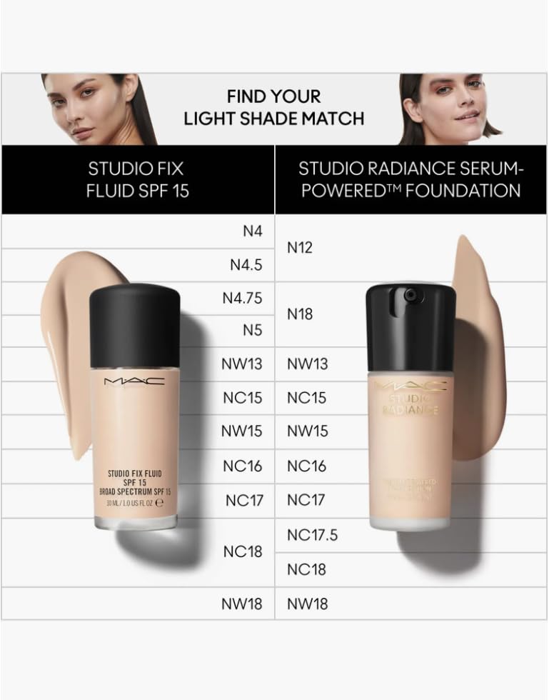 MAC Studio Radiance Serum Powered Foundation NW18