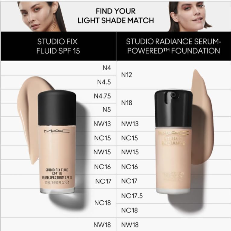MAC Studio Radiance Serum Powered Foundation NC17.5 Beauty & Personal Care MAC