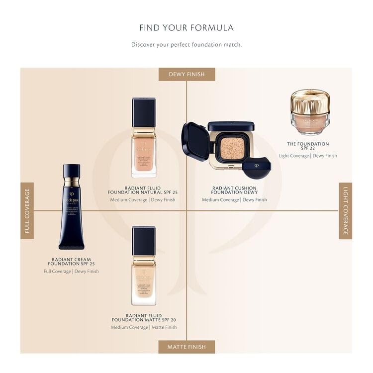 Clé de Peau Beauté, Radiant Fluid Foundation Natural Broad Spectrum SPF 25 (B60) Deep Tan Beige, 35mL / 1.1 oz Beauty & Personal Care Clé de Peau Beauté