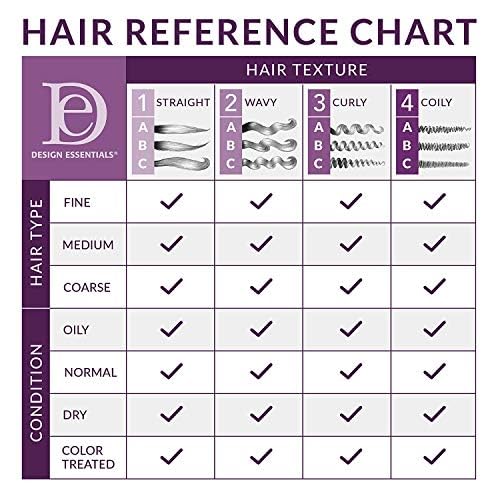 Design Essentials Almond & Avocado Moisturizing & Detangling Leave-In Conditioner for Curly Hair, 12 Ounce Beauty & Personal Care Design Essentials