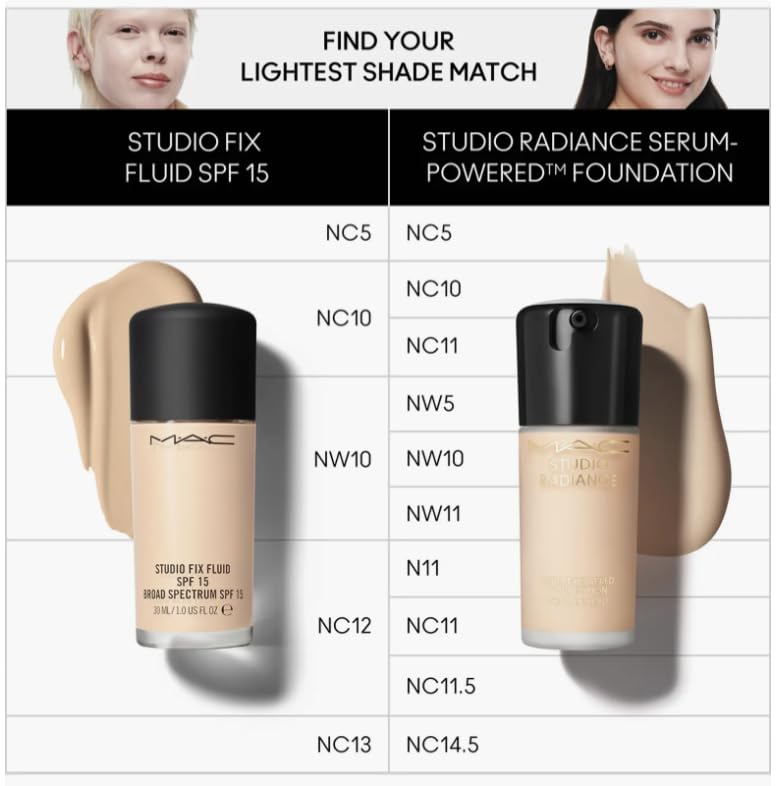 MAC Studio Radiance Serum Powered Foundation NC14.5 Beauty & Personal Care MAC