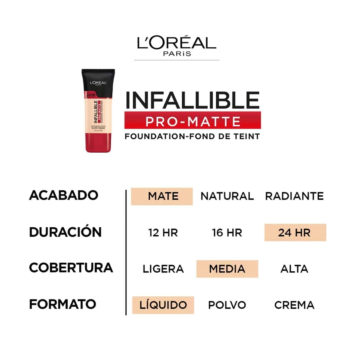 L'Oreal Paris Cosmetics Makeup Infallible Pro-Matte Liquid Longwear Foundation, Natural Beige, 1 fl oz. Beauty & Personal Care L'Oreal Paris