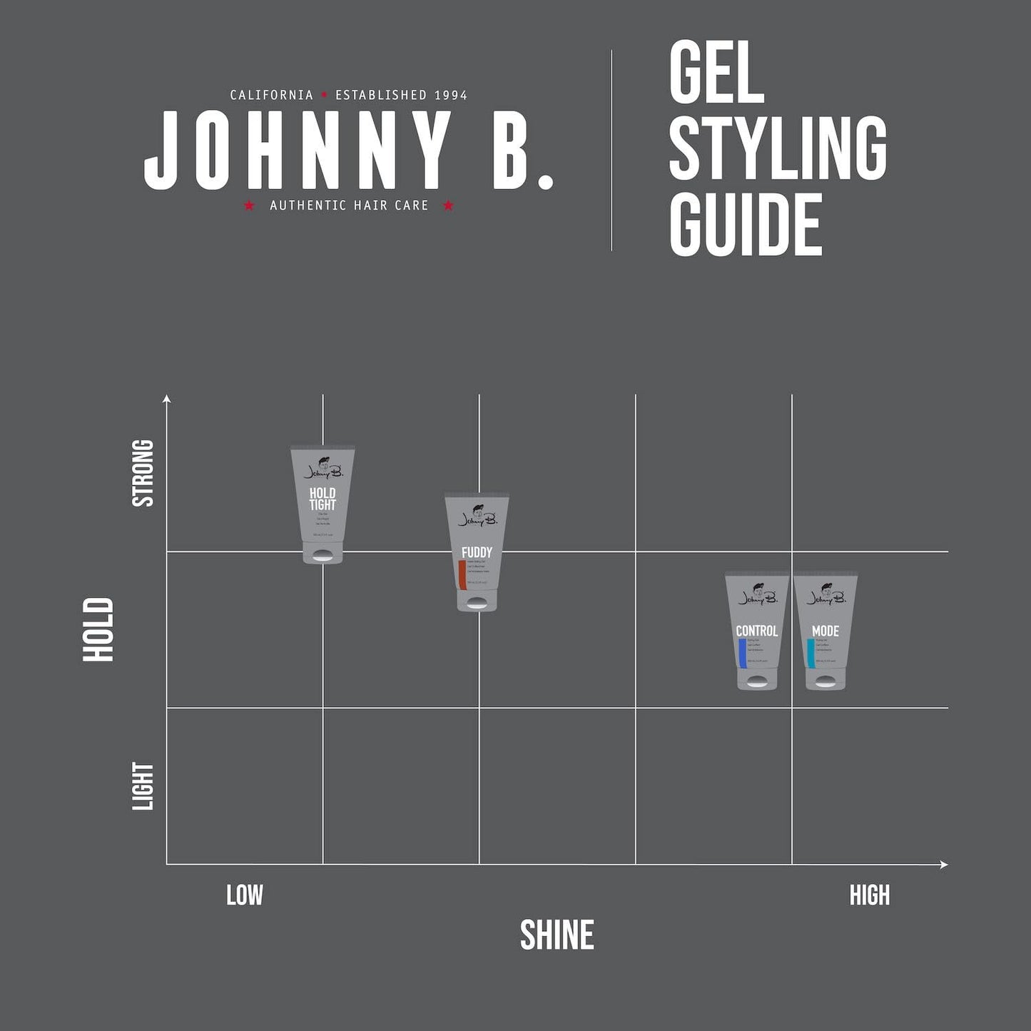JOHNNY B. Mode Professional Hair Styling Gel, Long Lasting, Alcohol-free, No-flake formula, 3.3 Oz Beauty & Personal Care JOHNNY B.