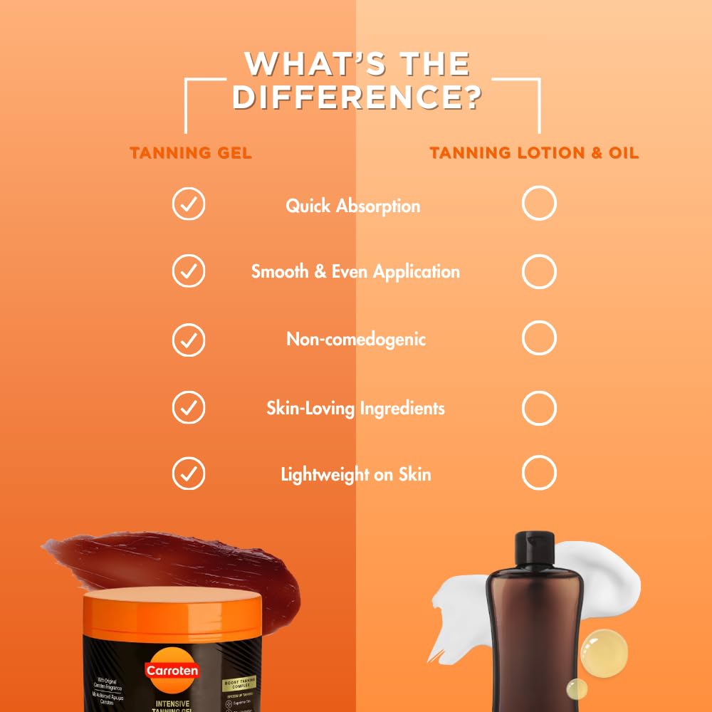 Carroten Intensive Tanning Gel | Browning Indoor/Outdoor Tan Accelerator | Non-Greasy, Water-Resistant with Carrot and Coconut Oil | Vitamin A & E Beauty & Personal Care Carroten