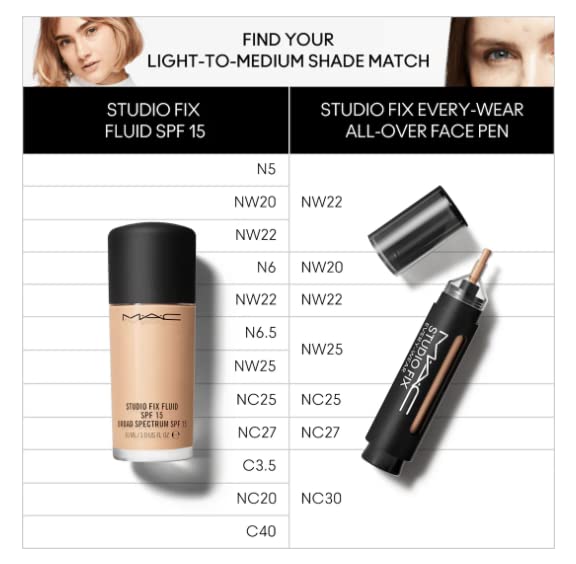 Mac Studio Fix Every Wear All Over Face Pen NC27