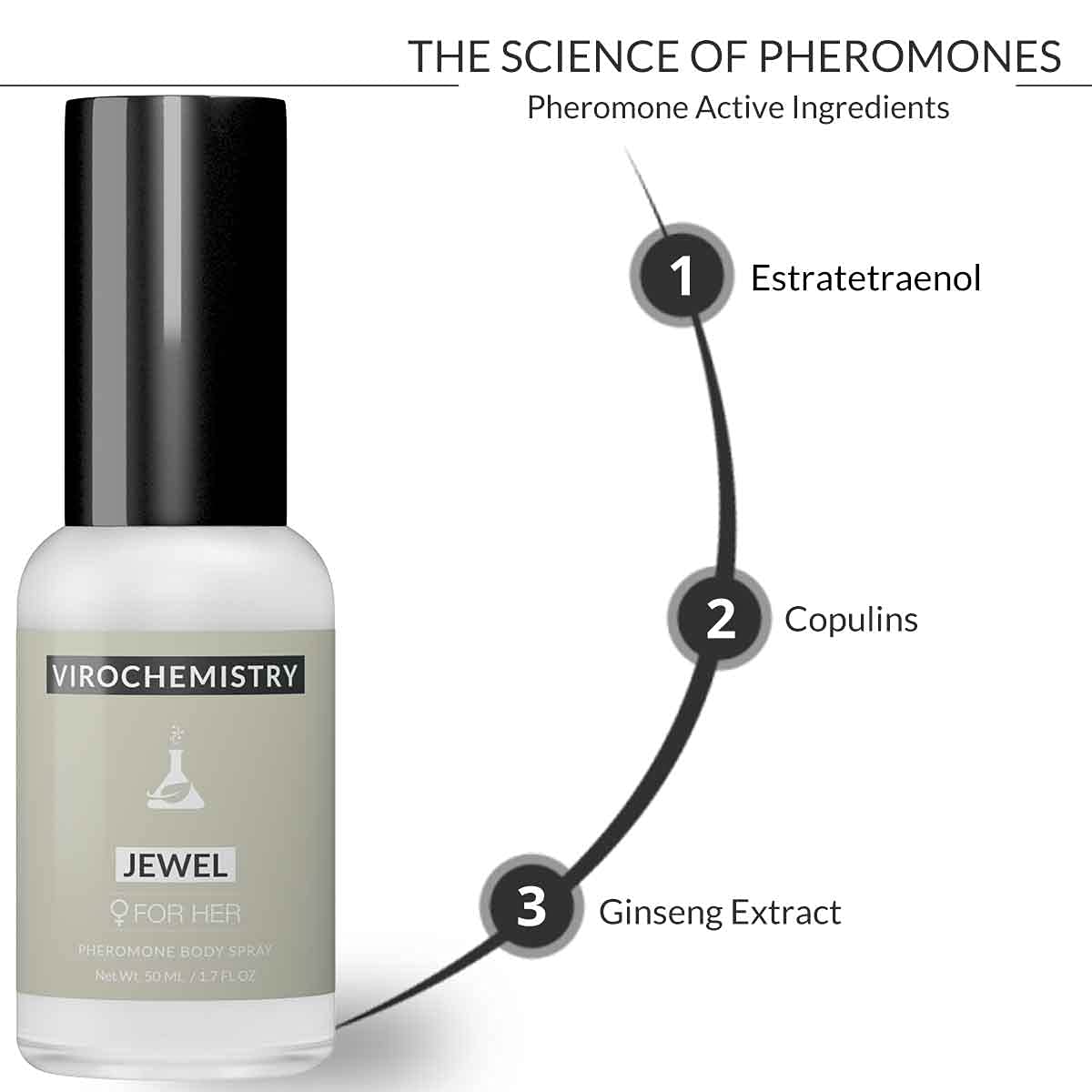 VIROCHEMISTRY Pheromones For Women (JEWEL) Body Spray - Elegant, Ultra Strength Organic Human Pheromones Fragrance Body Spray 50mL - [Human Grade Beauty & Personal Care VIROCHEMISTRY