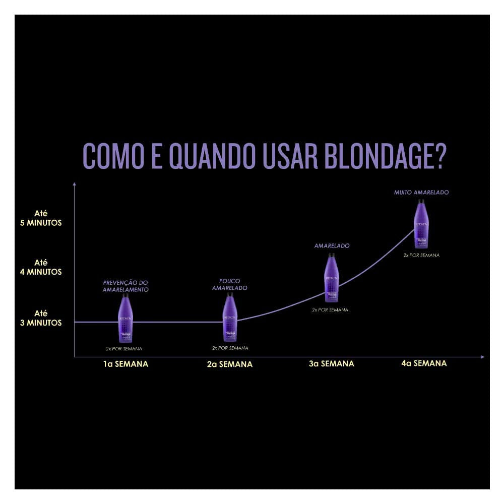Redken Blondage Purple Shampoo - For Blonde Hair, 33.8 Fl Oz