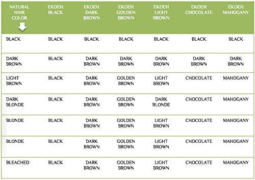 Hair Color EKOEH BRASIL Cream Mahogany, PPD FREE, VEGAN 2.7fl.oz Beauty & Personal Care Ekoeh Brasil