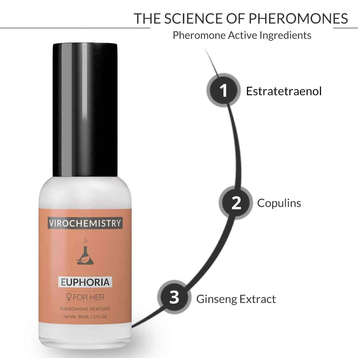 VIROCHEMISTRY Pheromones For Women (Euphoria) - Elegant, Ultra Strength Organic Fragrance Body Perfume (1 Fl. Oz) Beauty & Personal Care VIROCHEMISTRY