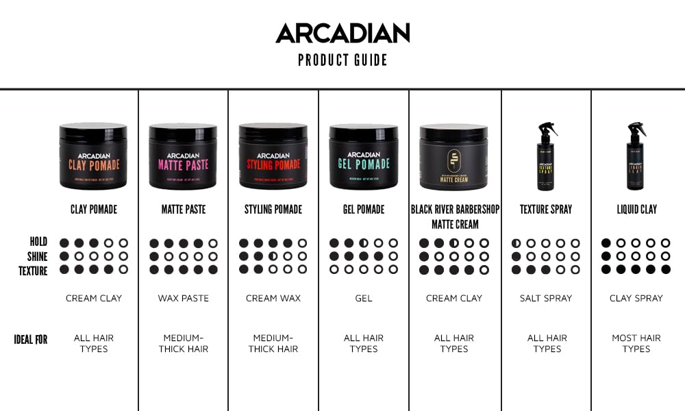 Arcadian Texture Spray - Volumizing Pre-Styler & Finisher with Aloe, Tea Tree & Peach Kernel Oil - Matte Finish, Lightweight Hold - 8 oz Beauty & Personal Care Arcadian