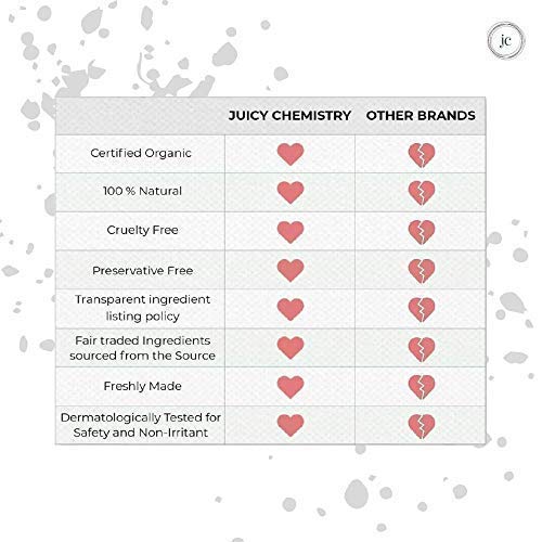 Dharma Juicy Chemistry Blood Orange & Rosehip Organic Lip Balm For PiGmented & Chapped Lips, 5 Gm Beauty and Personal Care Dharma