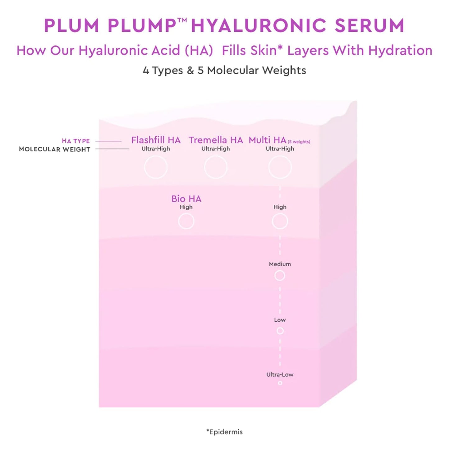 Glow Recipe Plum Plump Hyaluronic Acid Serum, Hydrating + Plumping Face Serum, Korean Serum with Vitamin B5, Barrier Support + Antioxidants, Vegan Beauty & Personal Care Glow Recipe
