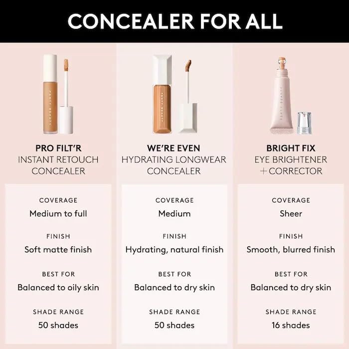 Were Even Hydrating Longwear Concealer - 250W Warm Peach Undertones by Fenty Beauty for Women - 0.30 oz Concealer