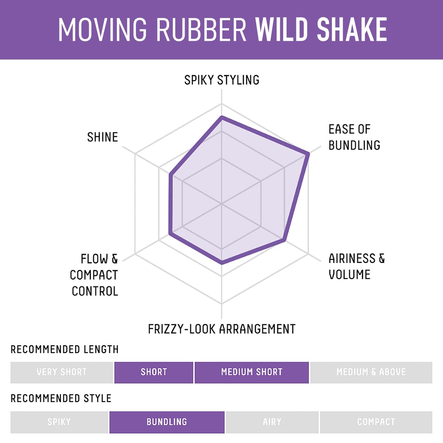 GATSBY Moving Rubber Wild Shake Hair Wax, English Version, 80g/2.8oz Beauty & Personal Care Gatsby