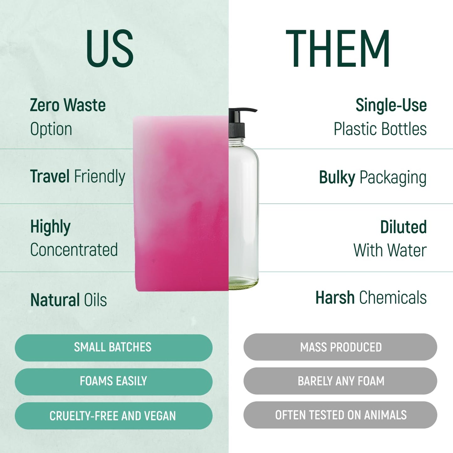 Solid Rice Protein Shampoo, Conditioner and Body Wash Bundle | Shampoo, Conditioner & Wash Bars For Hair and Body w/All Natural Plant Based Essential Beauty & Personal Care BAMBOEARTH