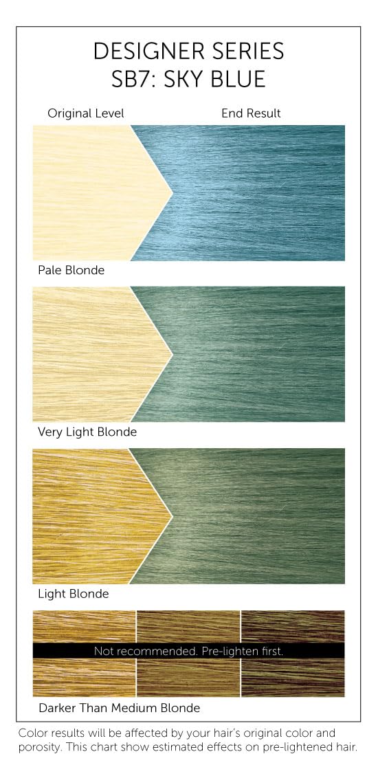 Bigen SB7 Sky Blue Designer Series Semi-Permanent Hair Color (pack of 3) Beauty & Personal Care Bigen