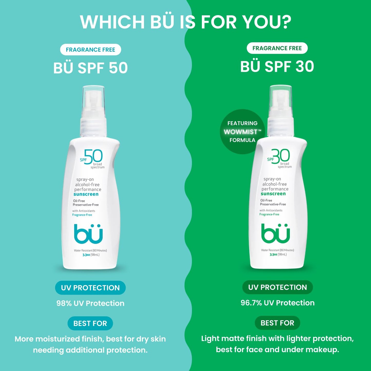 BU SPF 50 Sunscreen Spray 3.3 oz – Face & Body Sunblock for Sensitive Skin, Fragrance-Free, Clear, Non-Greasy, Water-Resistant Protection Beauty & Personal Care bü