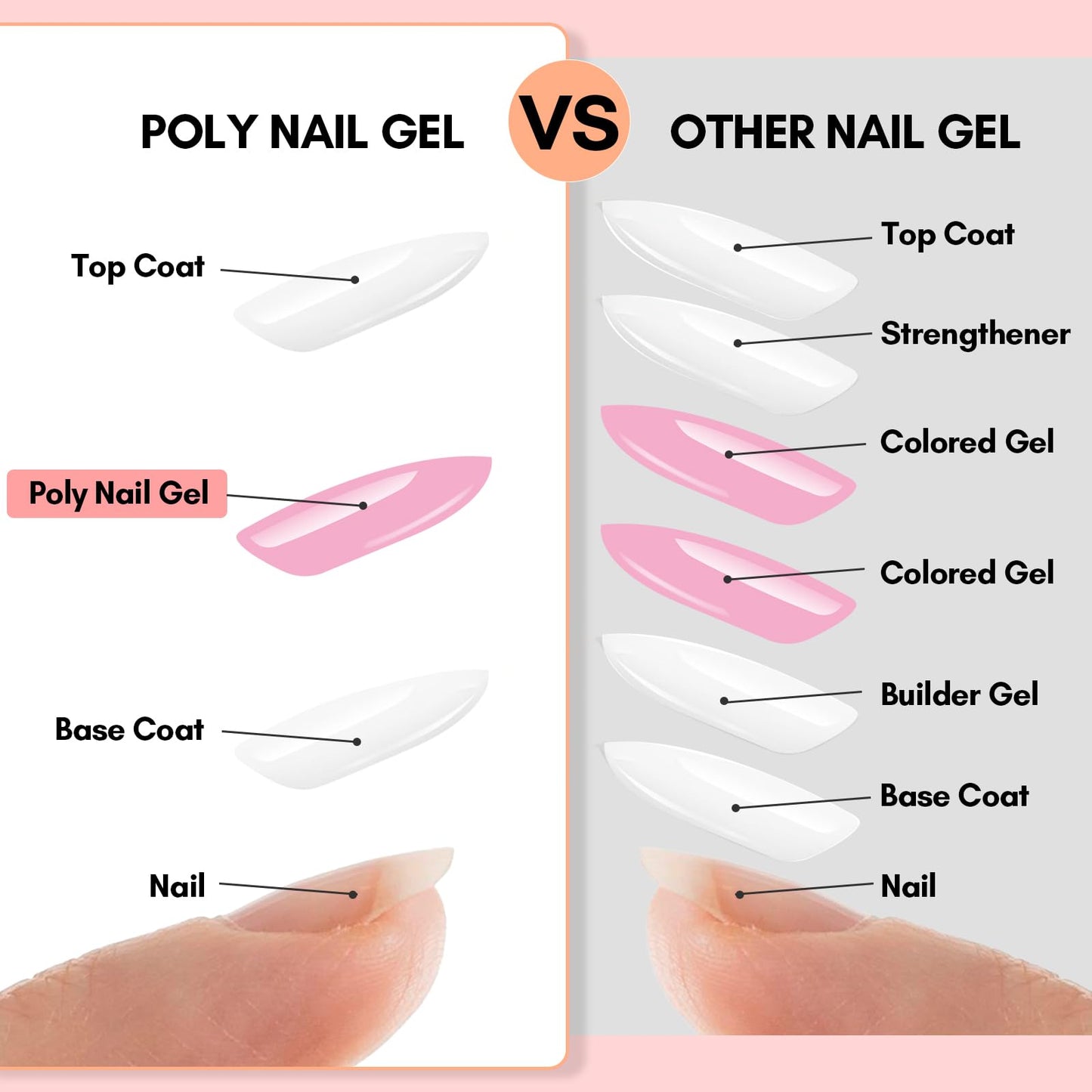 Makartt Poly Nail Gel Kit – 6 Colors (Clear, Pink, White) Builder Extension Set, Long-Lasting Hard Gel for Nail Strengthening & French Manicure Beauty & Personal Care Makartt