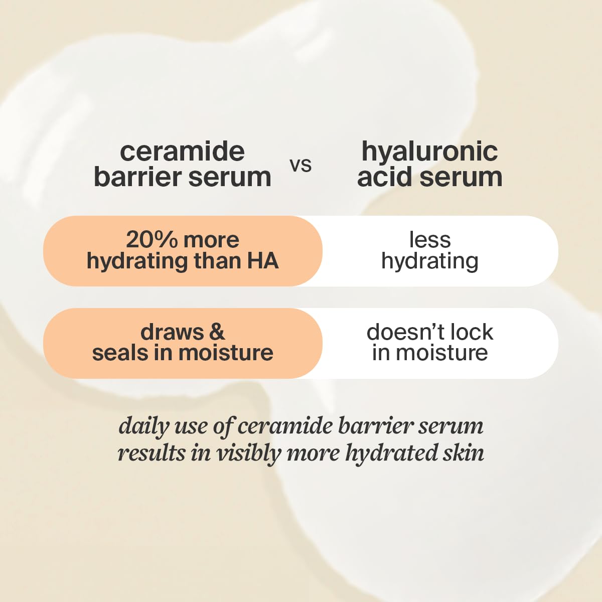 Cocokind Ceramide Barrier Serum, Hydrating Serum to Reduce Dryness, All Skin Types including Sensitive Skin, Fragrance Free, Cruelty Free, 1 fl oz Beauty & Personal Care Cocokind