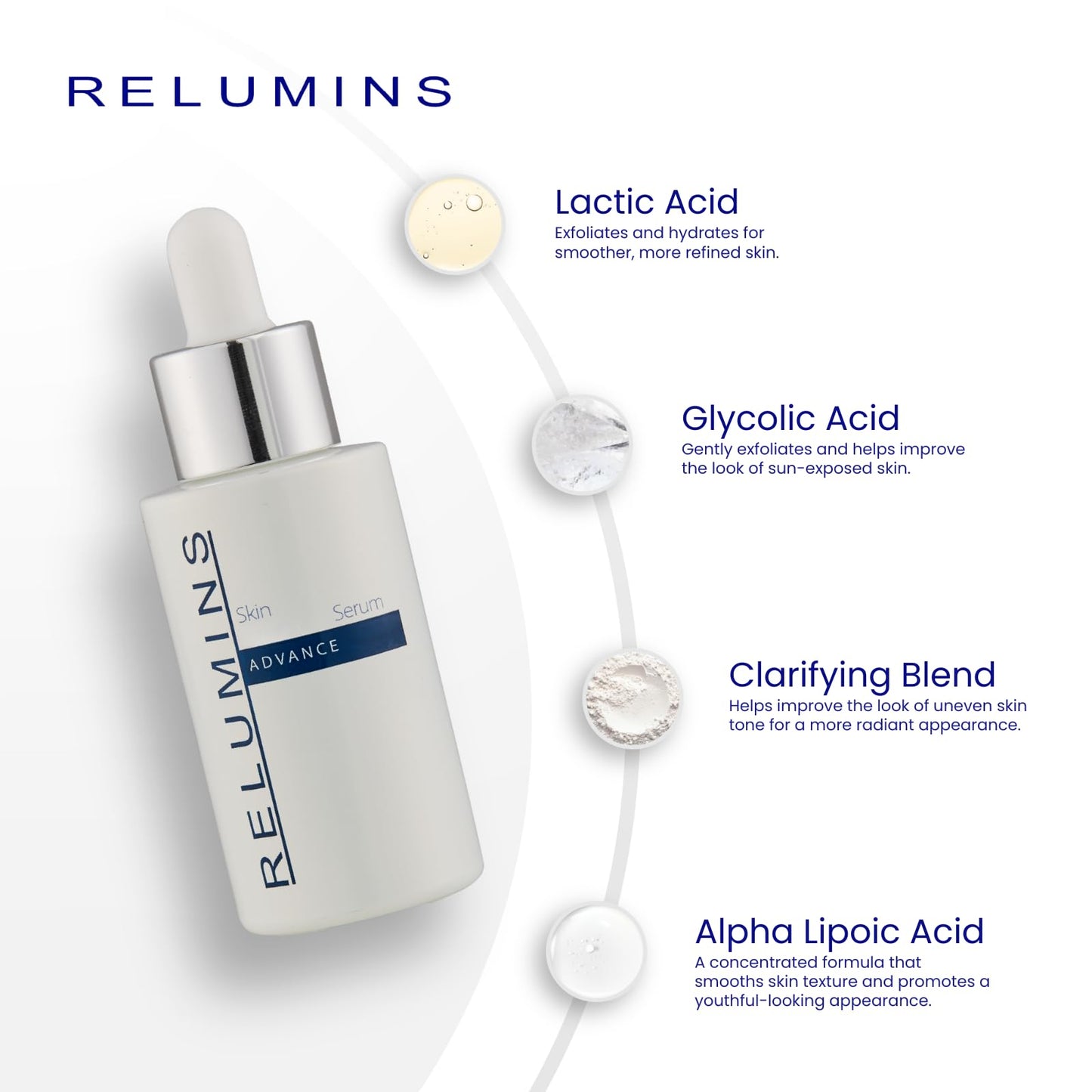 Relumins Skin Perfection AHA Serum - New & Improved Formula with 7% AHA Complex - Gentle Natural Exfoliant for Radiant, Smooth-Looking Skin, for a Beauty & Personal Care Relumins