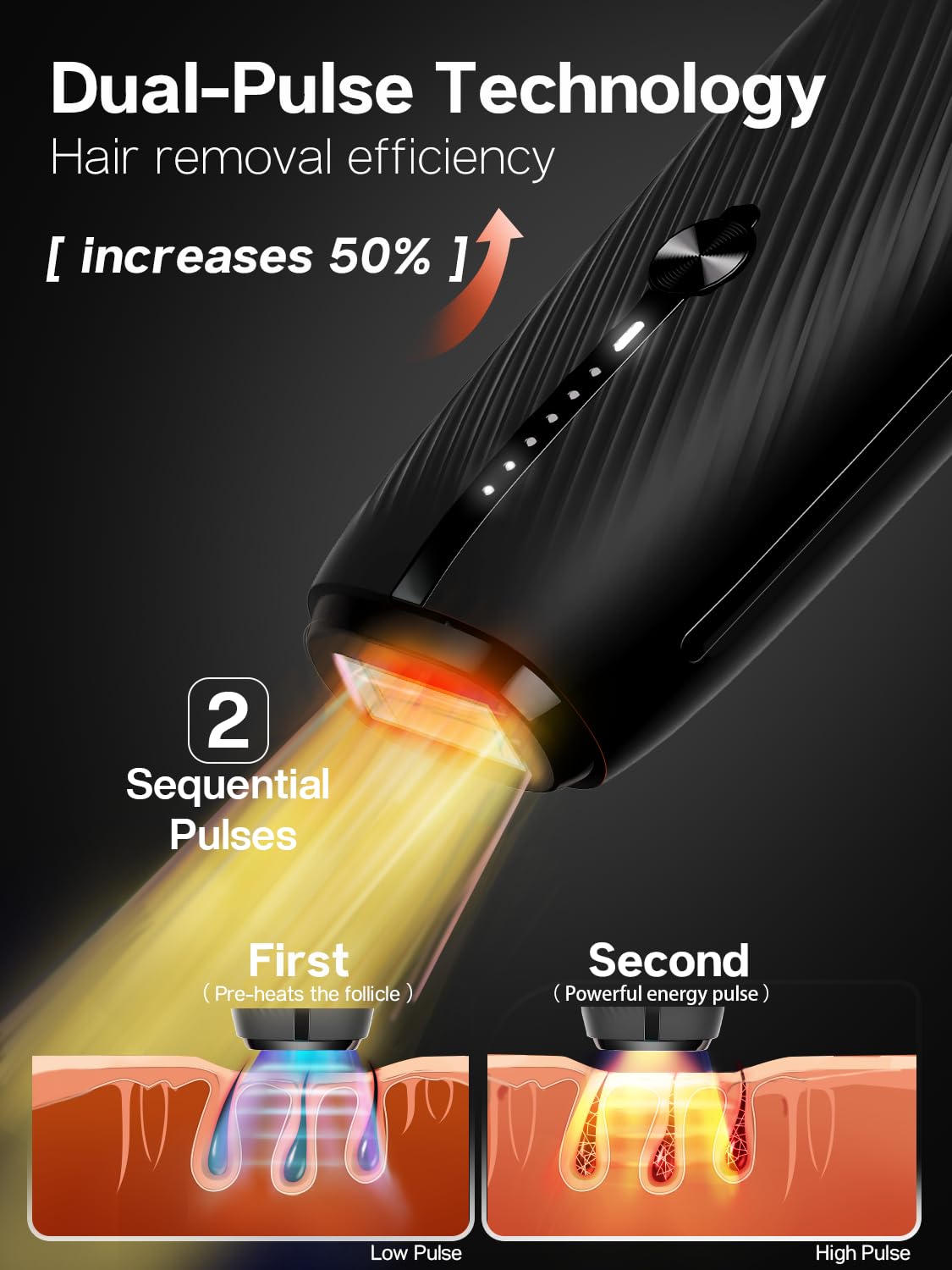 Blex Laser Hair Removal for Women and Men, IPL Hair Removal Device Effective in 2 Weeks, with Ultra-Fast 0.2s Light Emission, Comfortable Beauty and Personal Care Blex