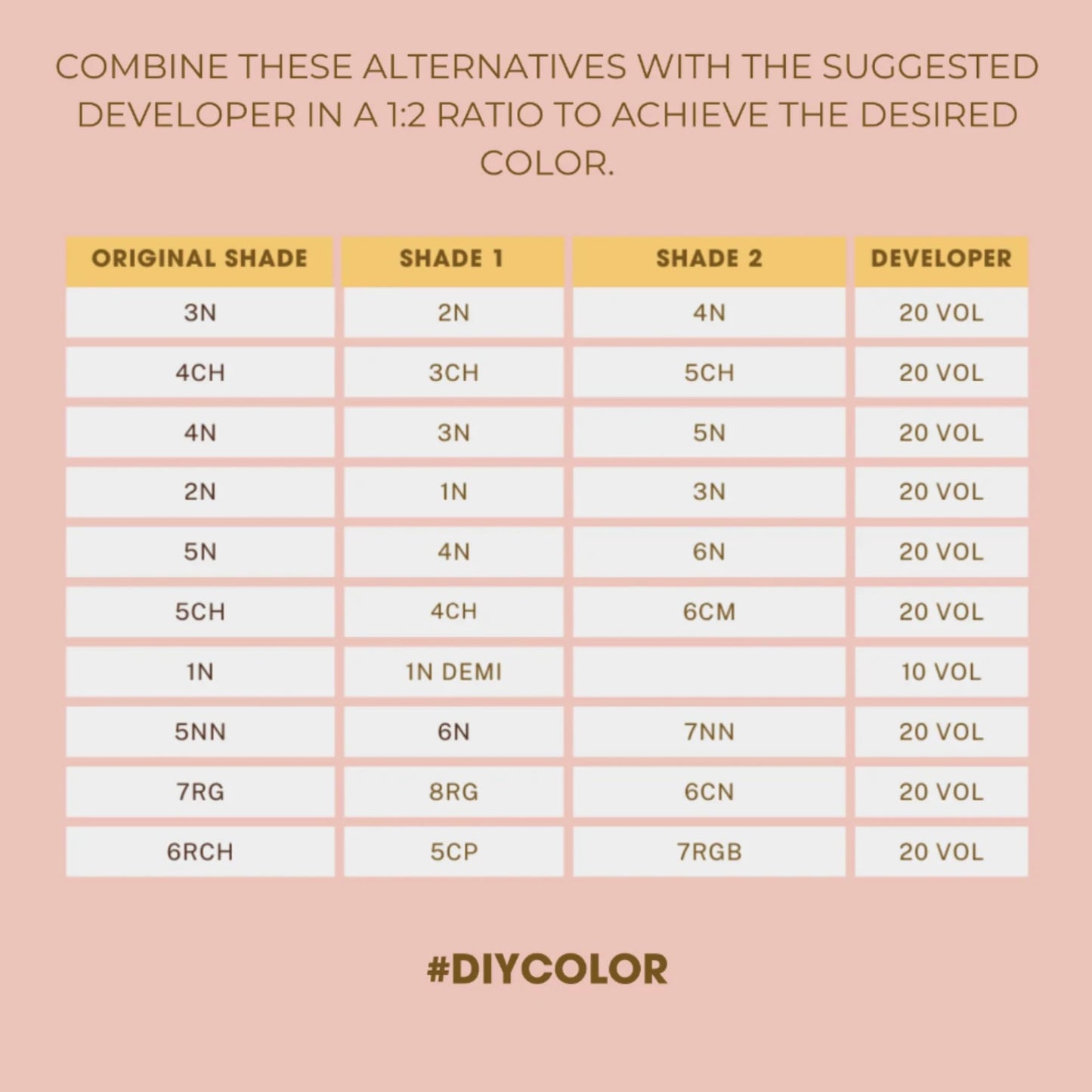 One N' Only Permanent Hair Color - Permanent Hair Dye Made with Argan Oil - Delivers Rich, Accurate Tones with Gray Coverage - Improves Moisture Beauty & Personal Care One 'N Only