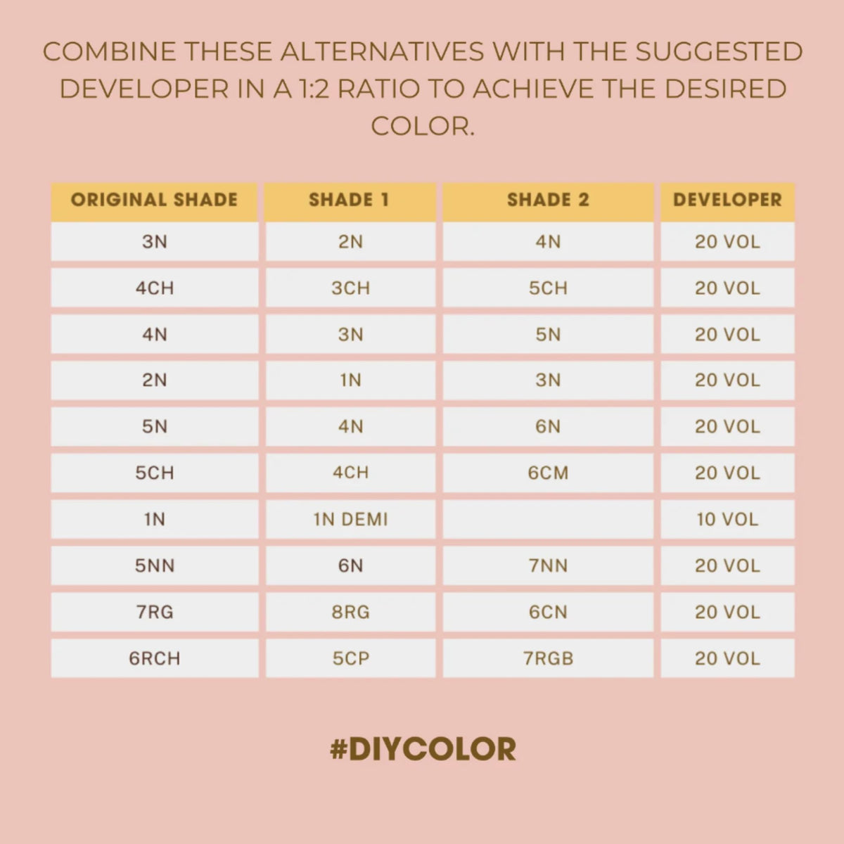 One N' Only Permanent Hair Color - Permanent Hair Dye Made with Argan Oil - Delivers Rich, Accurate Tones with Gray Coverage - Improves Moisture Beauty & Personal Care One 'N Only