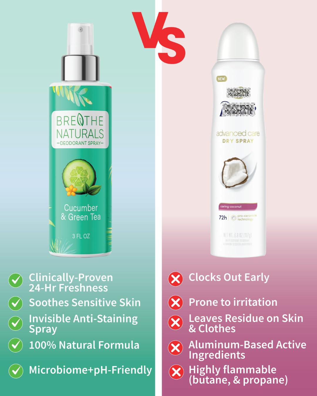Breathe Naturals Deodorant - All Day Odor Protection - Aluminum Free & Vegan - Sensitive Skin Approved - Unisex 2.6 oz Stick - Made In The USA Beauty and Personal Care BREATHE NATURALS