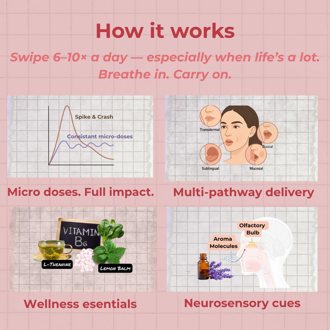 Efpy Micro-Dose Lip Balm - With Vitamins and Wellness Actives - Functional Beauty for Mind, Mood & Energy (Choose Your Formula: Calm, Curb, Perk) Beauty and Personal Care Efpy