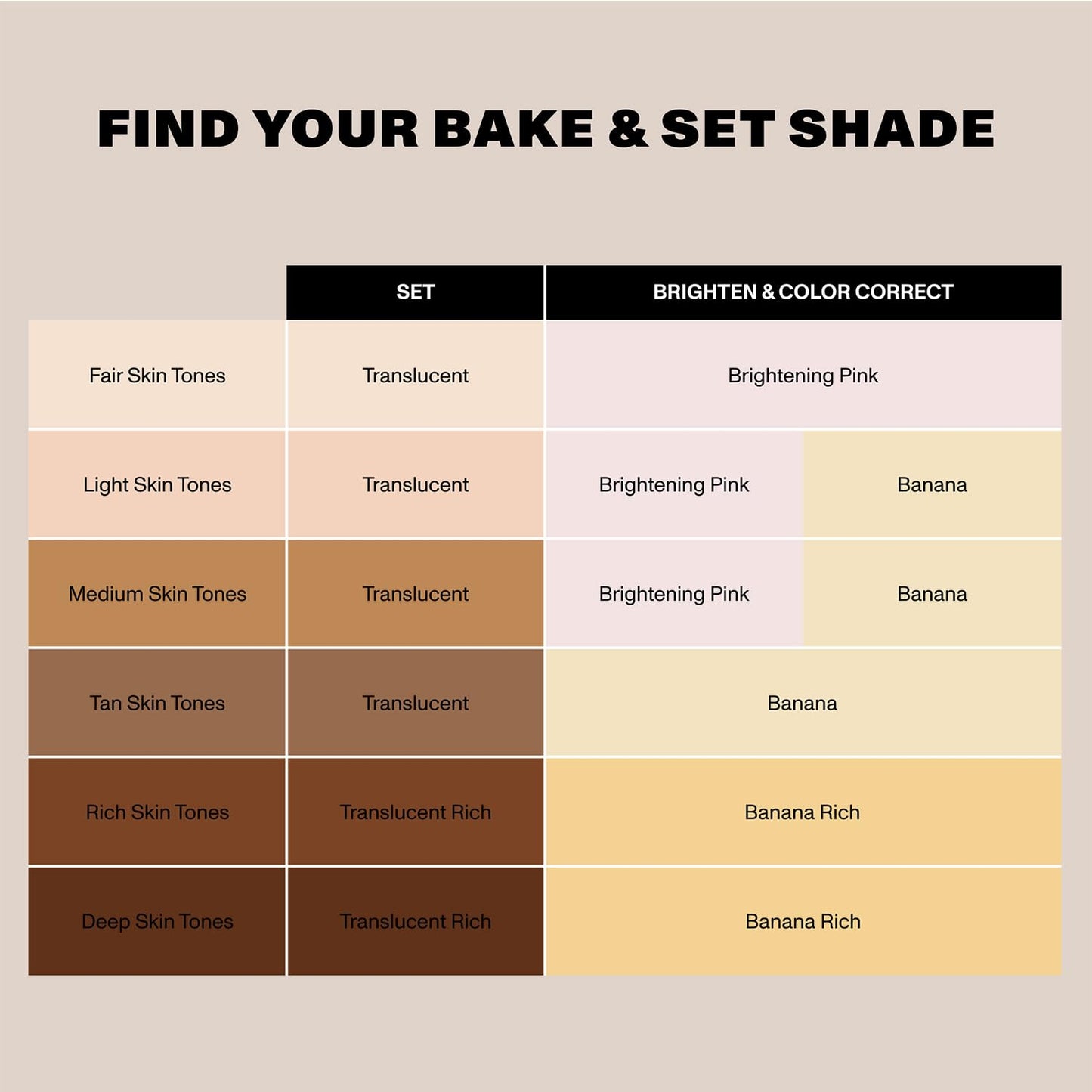 Morphe Mini Bake & Set Translucent Setting Powder - Lightweight, Talc-Free Finishing Powder for Face Makeup with a Soft, Natural Finish - Minimizes Beauty & Personal Care MORPHE