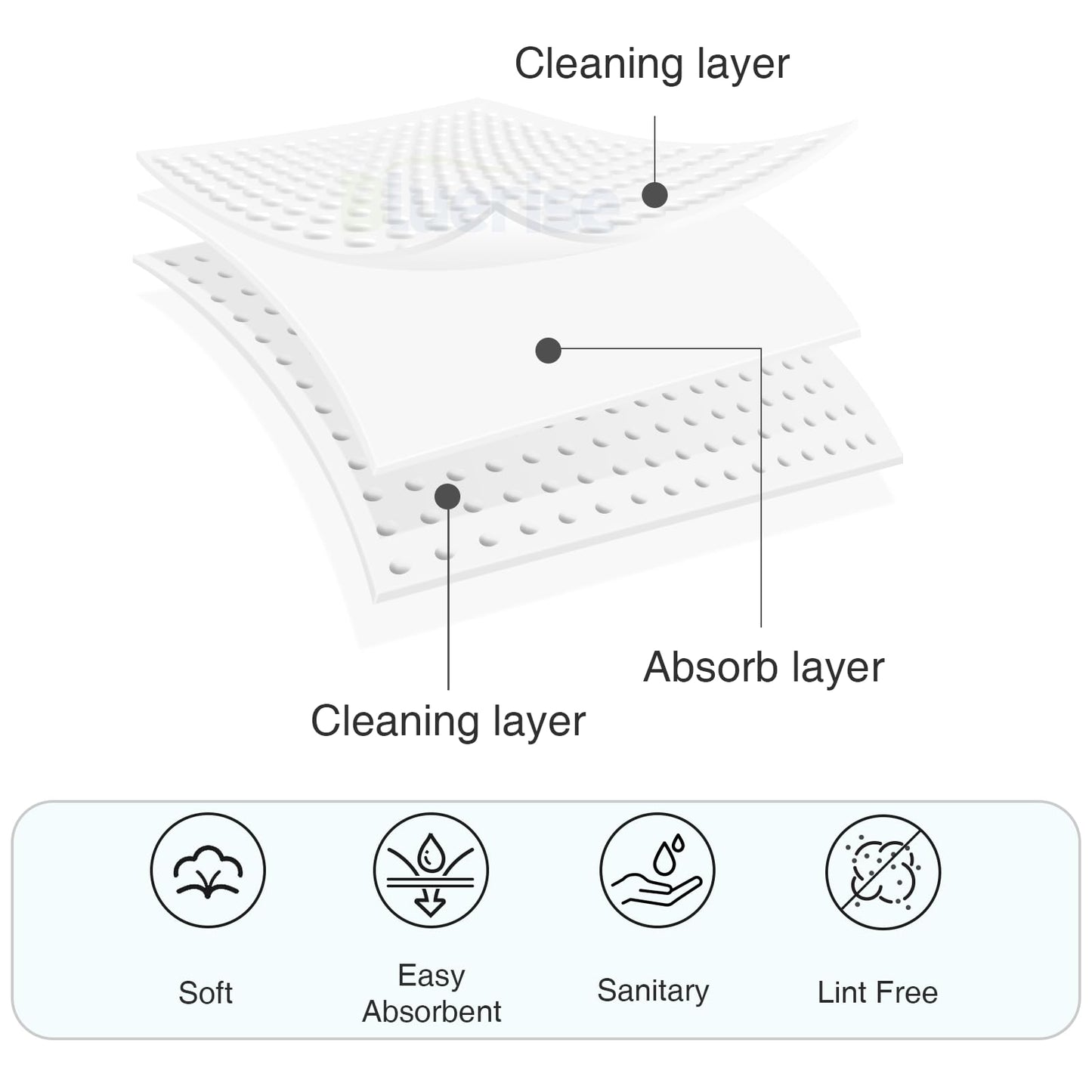 BLUERISE Lint Free Nail Wipes Nail Polish Remover Pads Soft Absorbable Eyelash Extension Glue Cleaning Wipes White 1200pcs Beauty & Personal Care BLUERISE