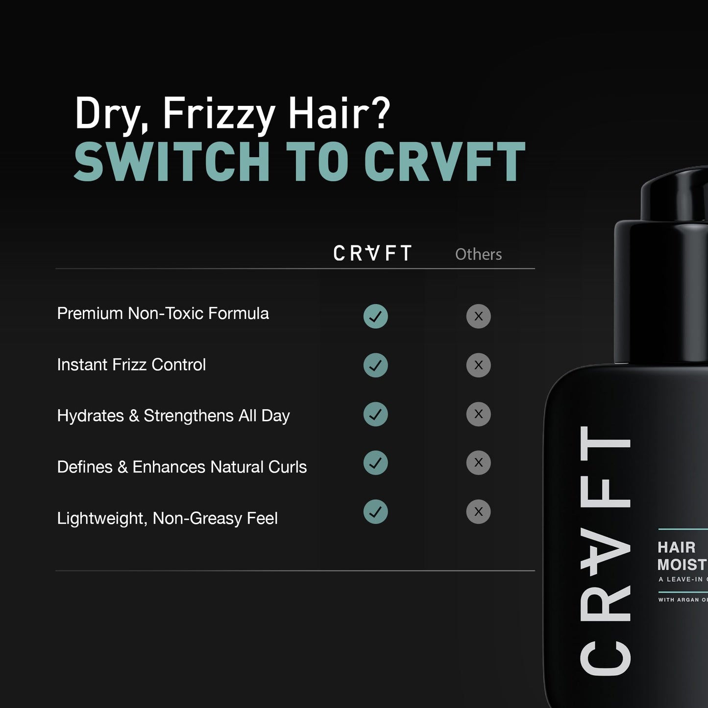 CRVFT Daily Leave in Conditioner For Men [OIL] | 30 Day Supply | Men's Hair Moisturizer | Hair Oil For Men | For Dry/Damaged Hair | Scented | (3oz) AM Beauty & Personal Care Hair Craft Co.