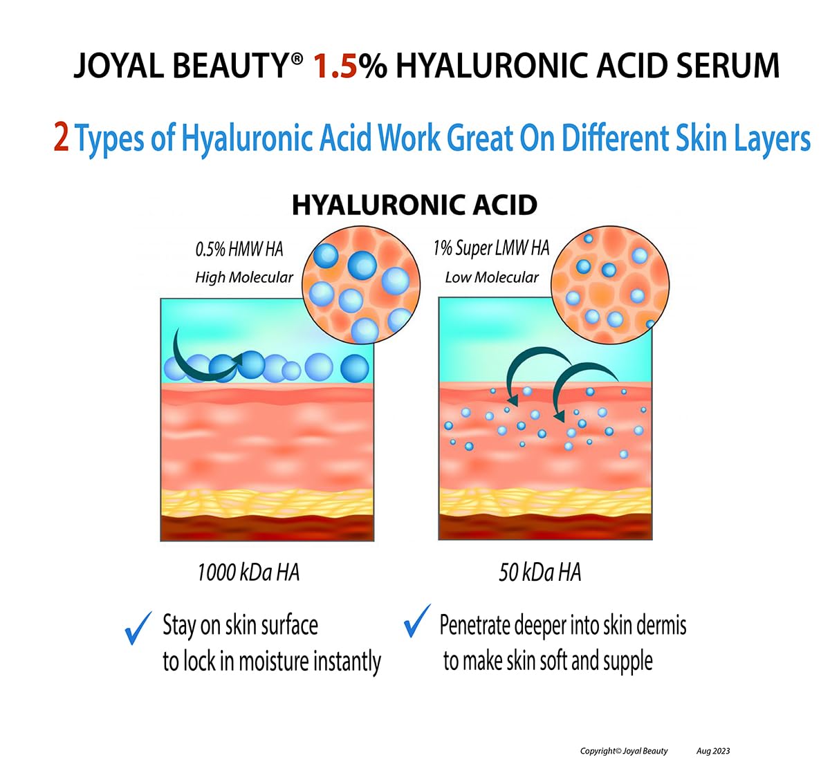 JOYAL BEAUTY Hyaluronic Acid Serum for Face Lips Eyes. 100% Pure Anti-Aging Serum for Skin Care. 2 Types of Hyaluronic Acid with High & Low Molecular Beauty & Personal Care JOYAL BEAUTY