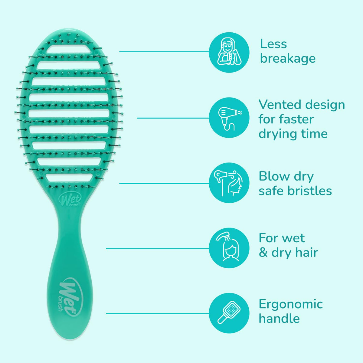 Wet Brush Speed Dry Hair Brush, Amazon Exclusive Aqua, Vented Design & Soft HeatFlex Bristles, Blow Dry Safe, Ergonomic Handle Manages Tangles Beauty & Personal Care Wet Brush