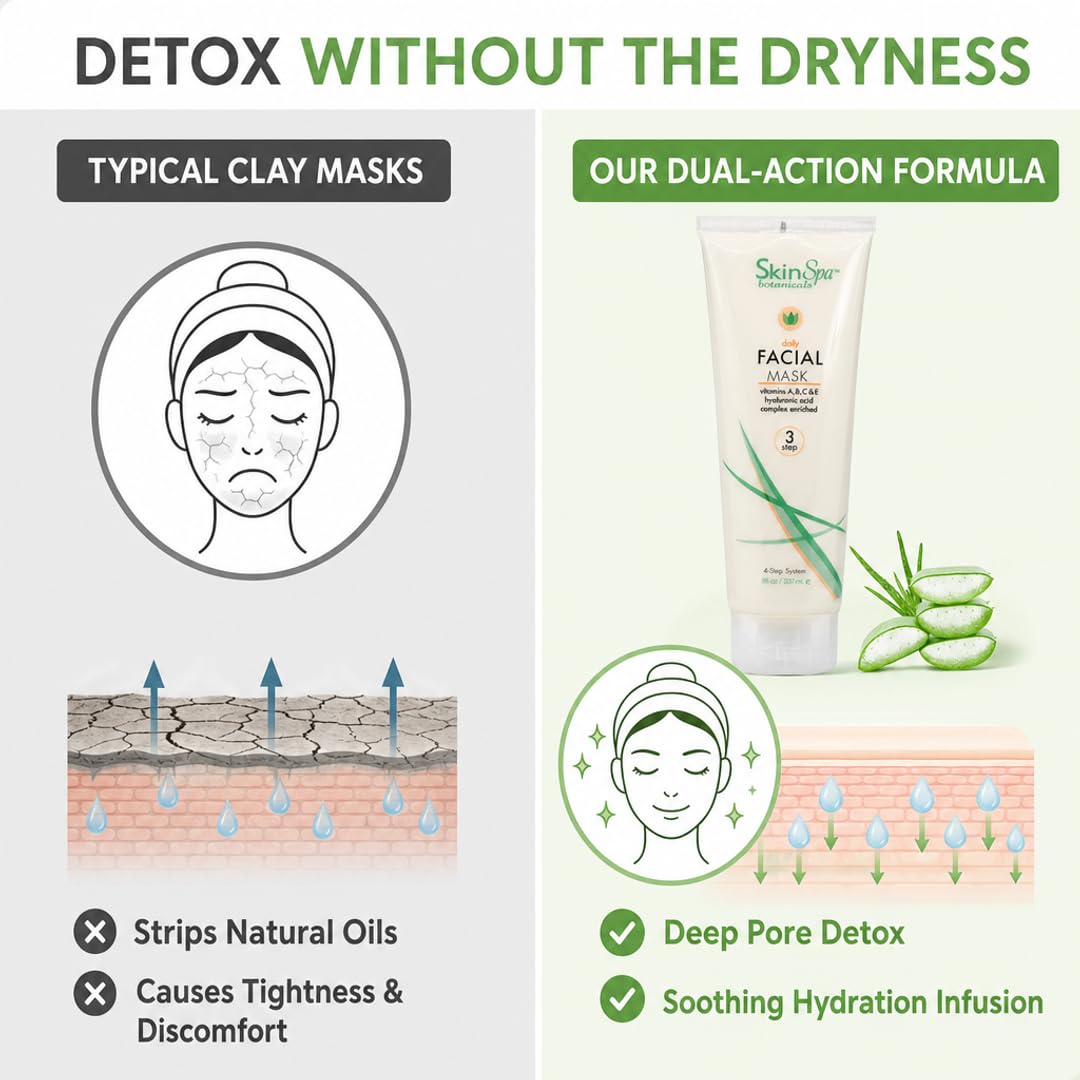 SkinSpa Clay Face Mask - Bentonite Clay & Hyaluronic Acid Deep Pore Cleansing Mask | Vitamin A, C & E Complex | For Oily, Sensitive & Dull Skin | Beauty & Personal Care SkinSpa