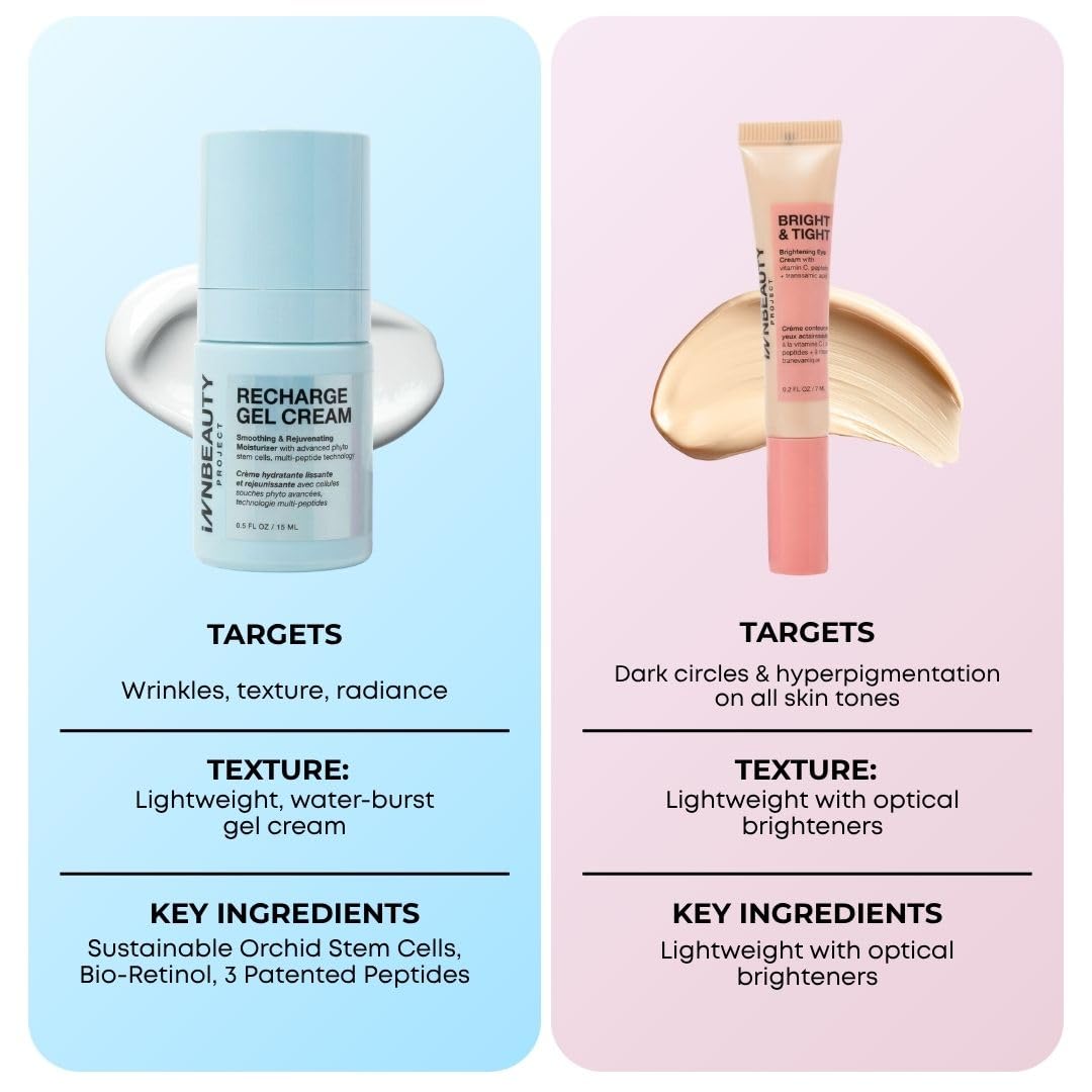 INNBEAUTY Project Smooth & Bright Travel Skincare Holiday Gift Set - Gel Cream & Eye Cream for Hydration, Radiance & Dark Circles Beauty & Personal Care Innbeauty Project