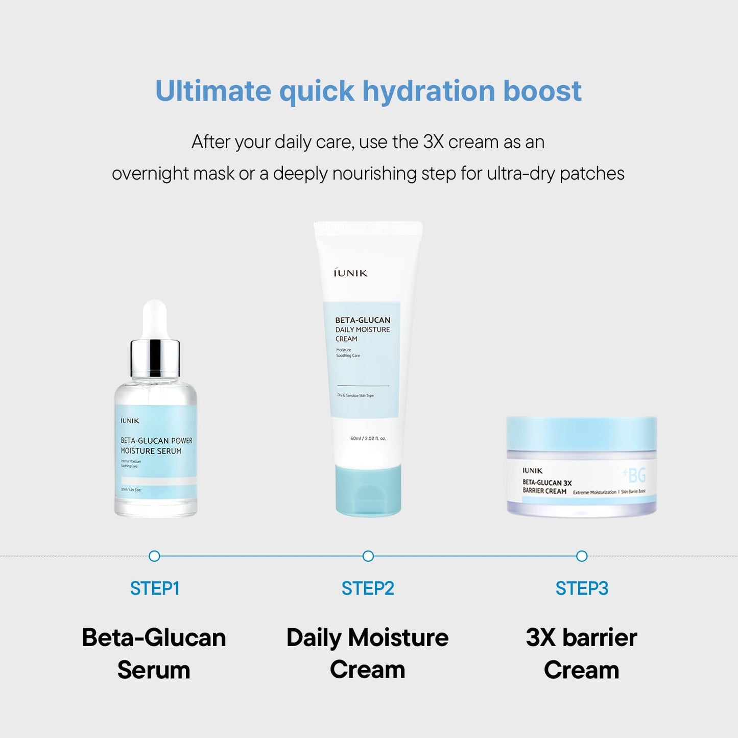 IUNIK Beta-Glucan Daily Moisture Cream - Beta-Glucan & Centella Lightweight Vegan Moisturizer for Deep Hydration & Skin Barrier Care, Korean Skincare Beauty and Personal Care IUNIK