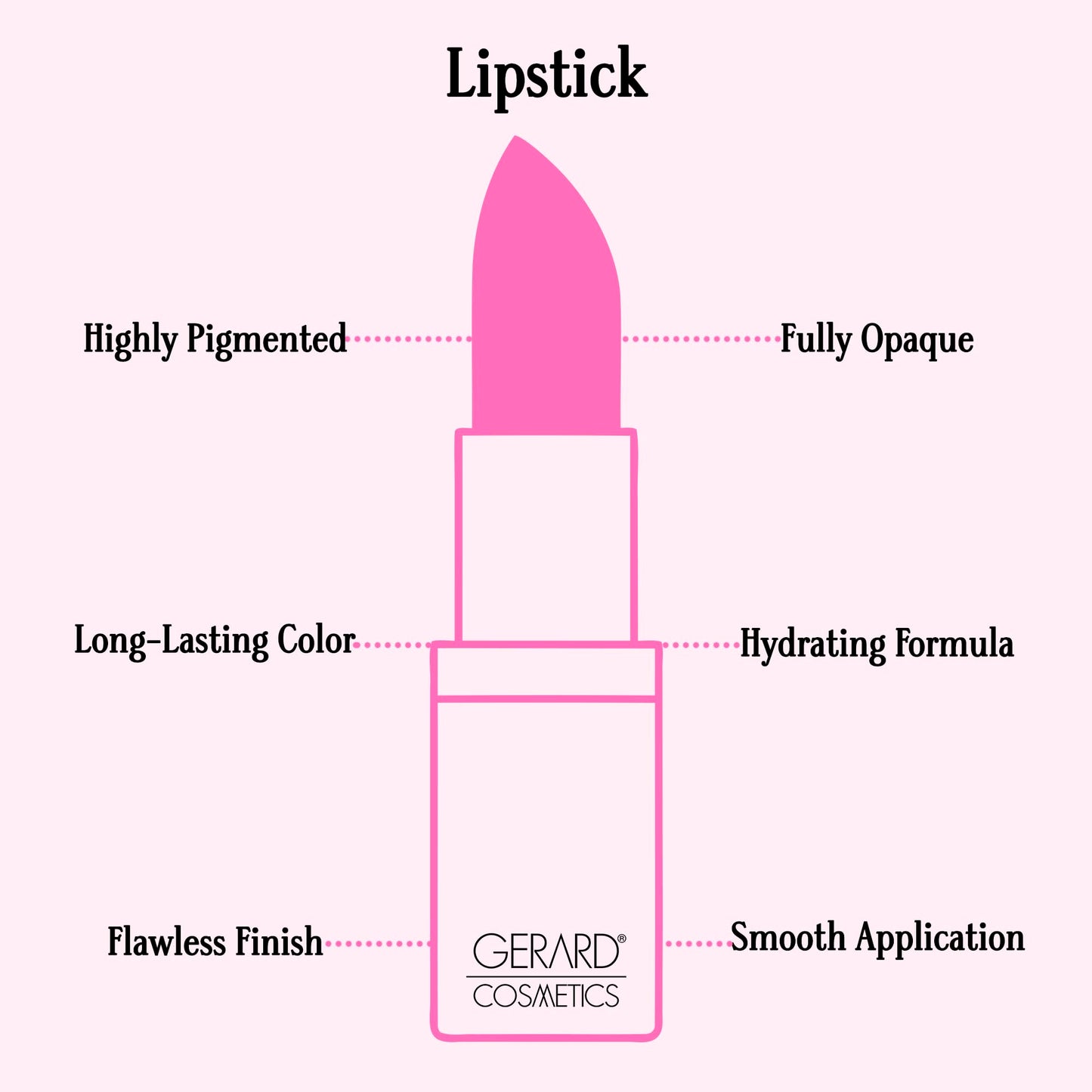 Gerard Cosmetics Lipstick - Vintage Rose for Women - 0.14 oz Lipstick Beauty & Personal Care Gerard Cosmetics