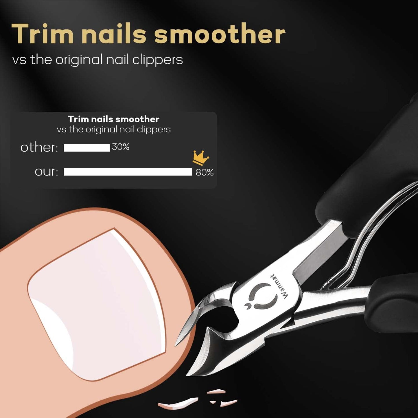 Upgraded Toe Nail Clippers for Men, 6pcs Toenail Clippers, (1pcs) Beauty & Personal Care Wanmat