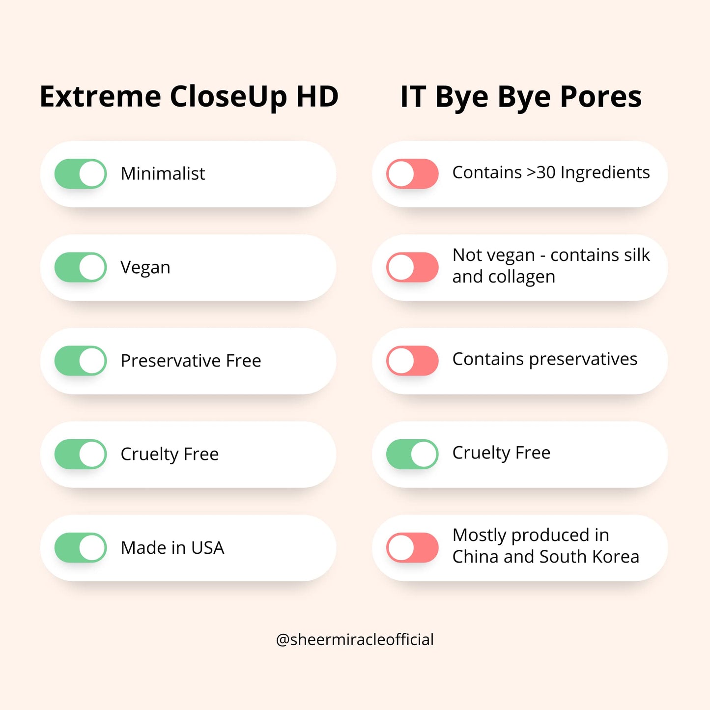 Extreme CloseUp HD Minimalist Finishing Powder for Sensitive Skin | High Definition Pore-Perfecting Formula to Absorb Oil, Blur Wrinkles, Conceal Beauty & Personal Care Sheer Miracle