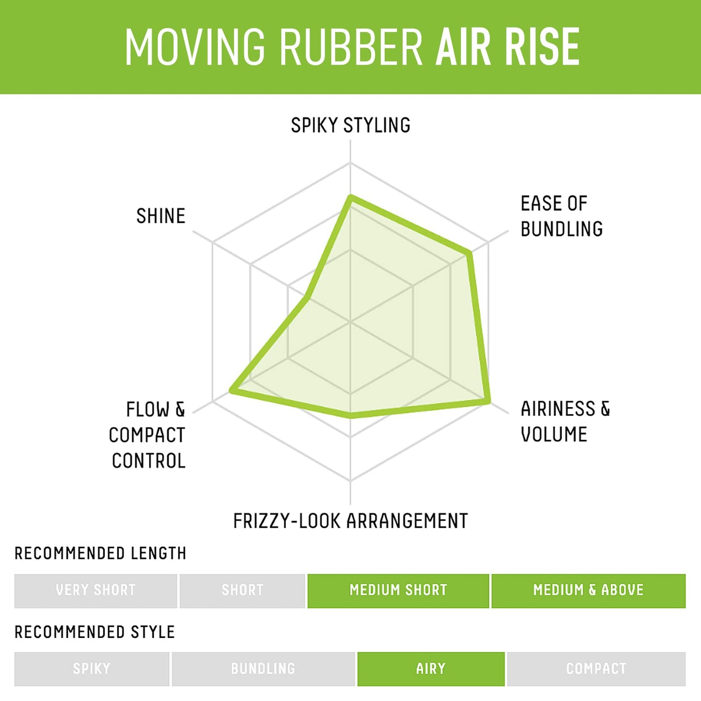 GATSBY Moving Rubber Air Rise Hair Wax - Ultimate Volume & Texture, 80g/2.8oz by mandom Beauty & Personal Care Gatsby