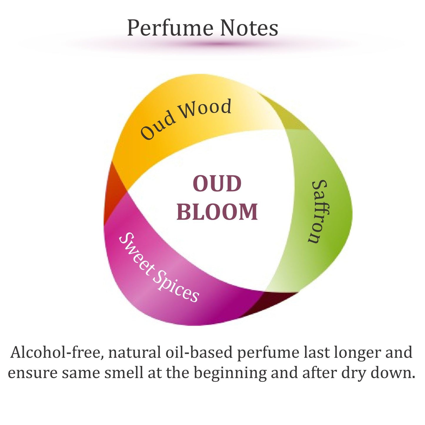 Zoha Oud Bloom Perfume for Women | Impression of L.ancom Oud-Bouquet | Alcohol-free Fragrance | 6ml Roller Beauty & Personal Care Zoha