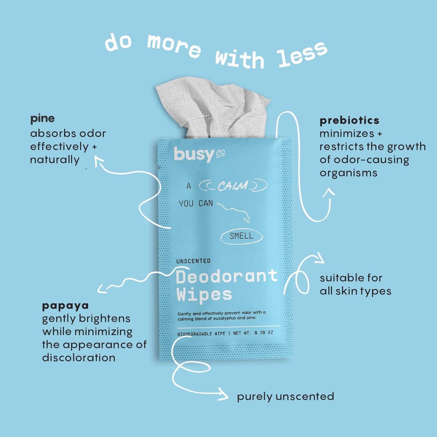 Calm Line Deodorant Wipes - 15ct Unscented Deodorant for Women w/Zinc, Prebiotics & Papaya - Individually Wrapped - Sweat Wipes for Gentle Beauty and Personal Care BUSYCO