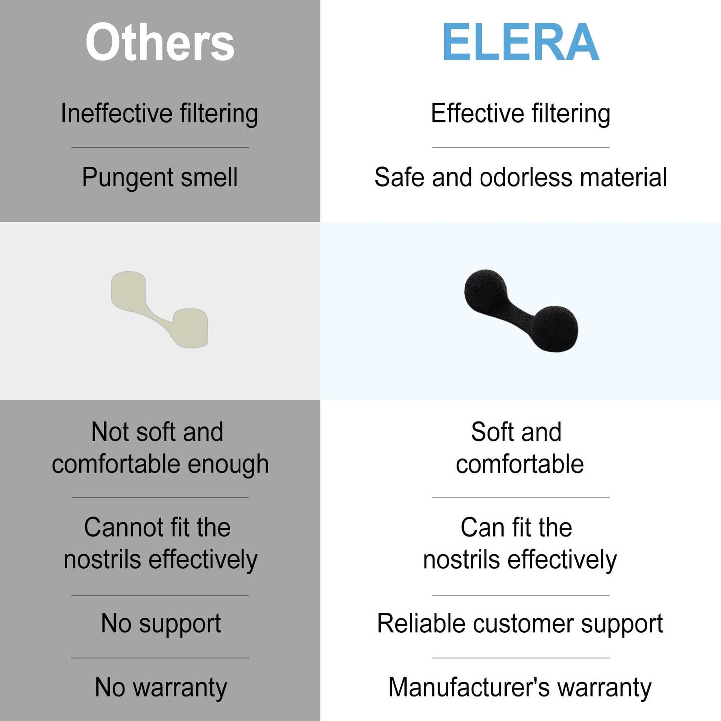 100 Pieces Nose Plugs Disposable, Nose Filters for Sunless Airbrush Spray Tanning, Nose Plug for Allergies and Dust, Spray Tan Nose Filter Sponge Beauty & Personal Care ELERA