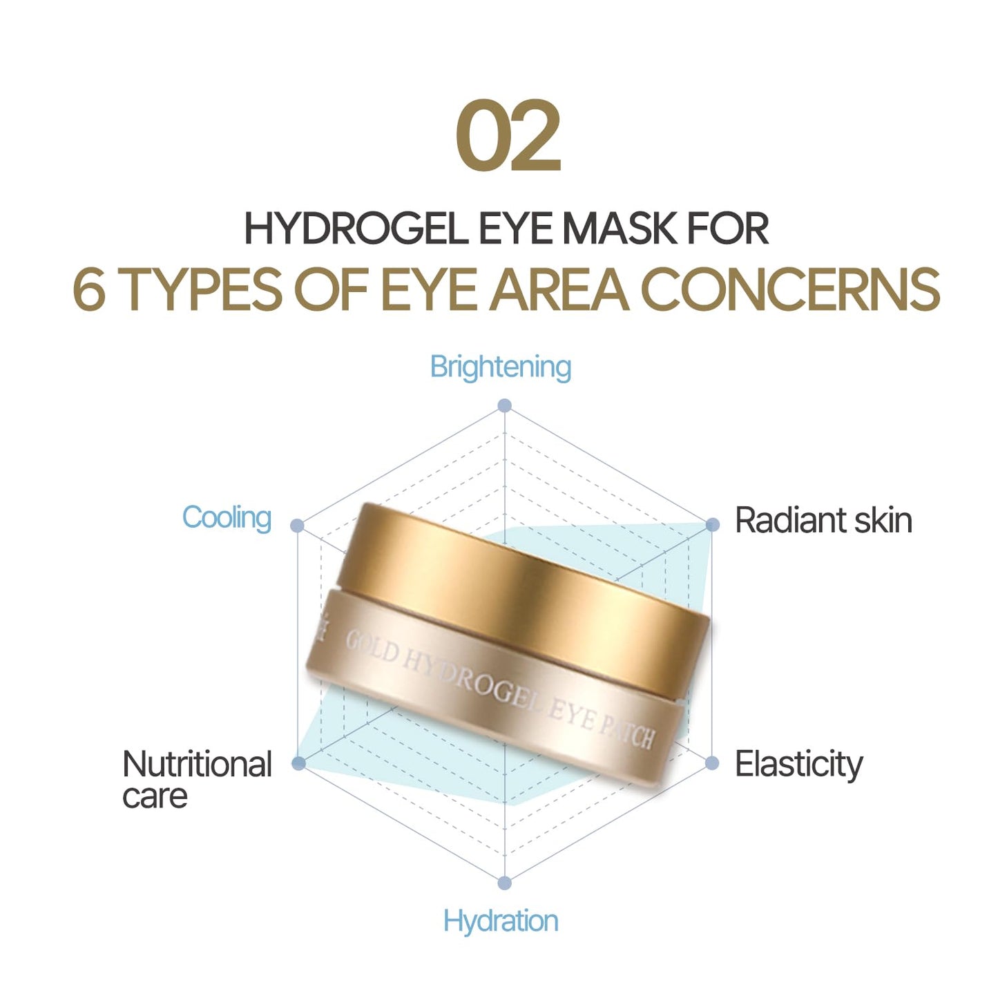 Petitfee Gold Hydrogel Eye Patch 60ea (30pairs) - 24k Gold Eye Mask for Moisturizing, Glowy Skin, Hydrating, Skin Elasticity, Youthful Complexion Beauty & Personal Care South of France