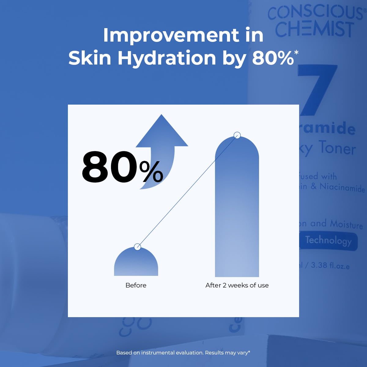 Conscious Chemist® Hydrating Milky Face Toner - 3.4 fl oz (100ml) | with 7 Ceramide Complex & Niacinamide | Soothes, Smooths & Strengthens Skin Beauty & Personal Care Conscious Chemist