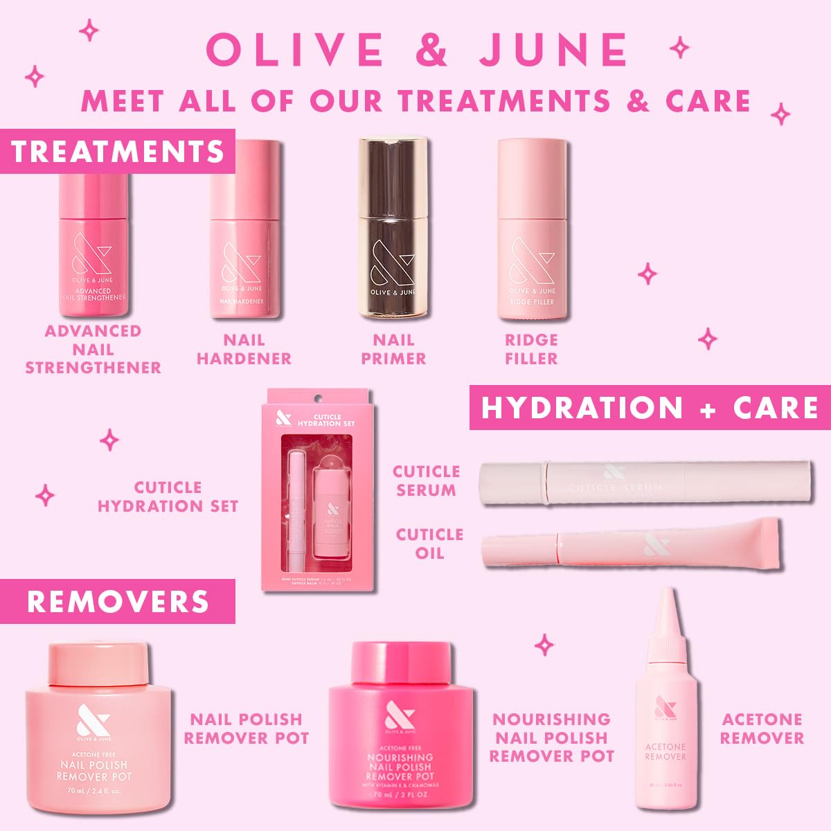 Olive & June Nail Primer | Increase Polish Wear Time by 2-3 Days | Smooths Application & Boosts Durability | 15-Free, Vegan, Cruelty-Free | Nail Prep