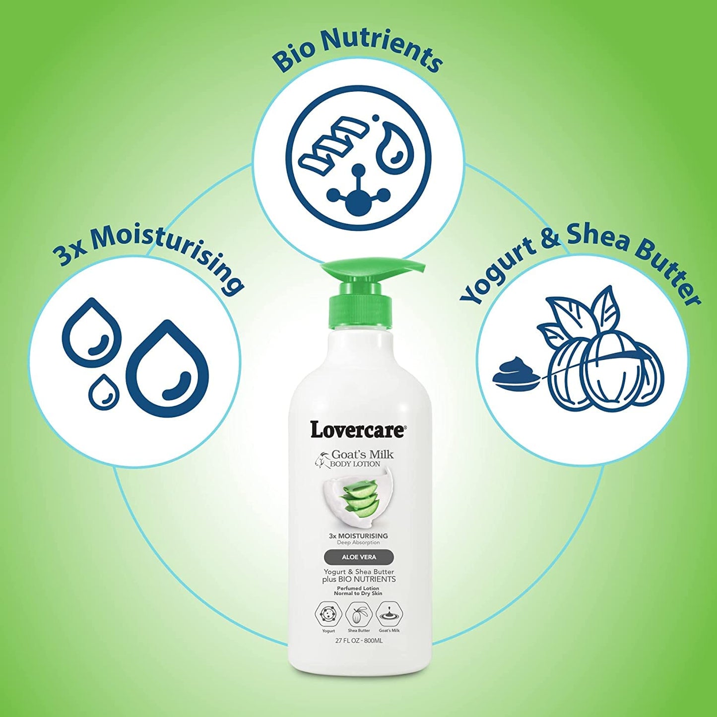 Lover's care body lotion for Normal Skin - Aloe Vera 27.05 oz (800ml) Beauty & Personal Care Lover's Care