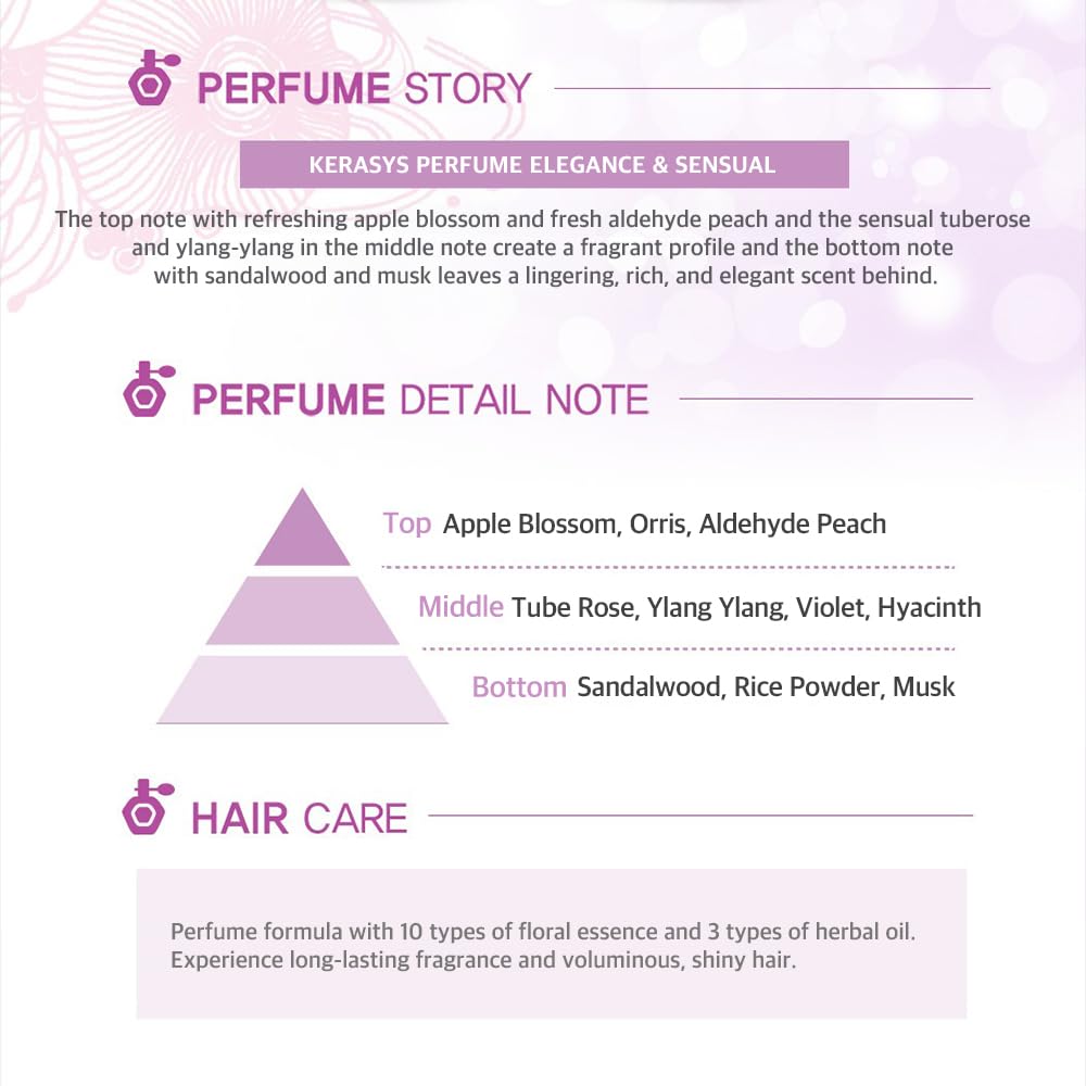 Kerasys Perfume Shampoo and Conditioner Set 20.3 fl oz / 600 ml (Elegance and Sensual) Beauty & Personal Care Kerasys