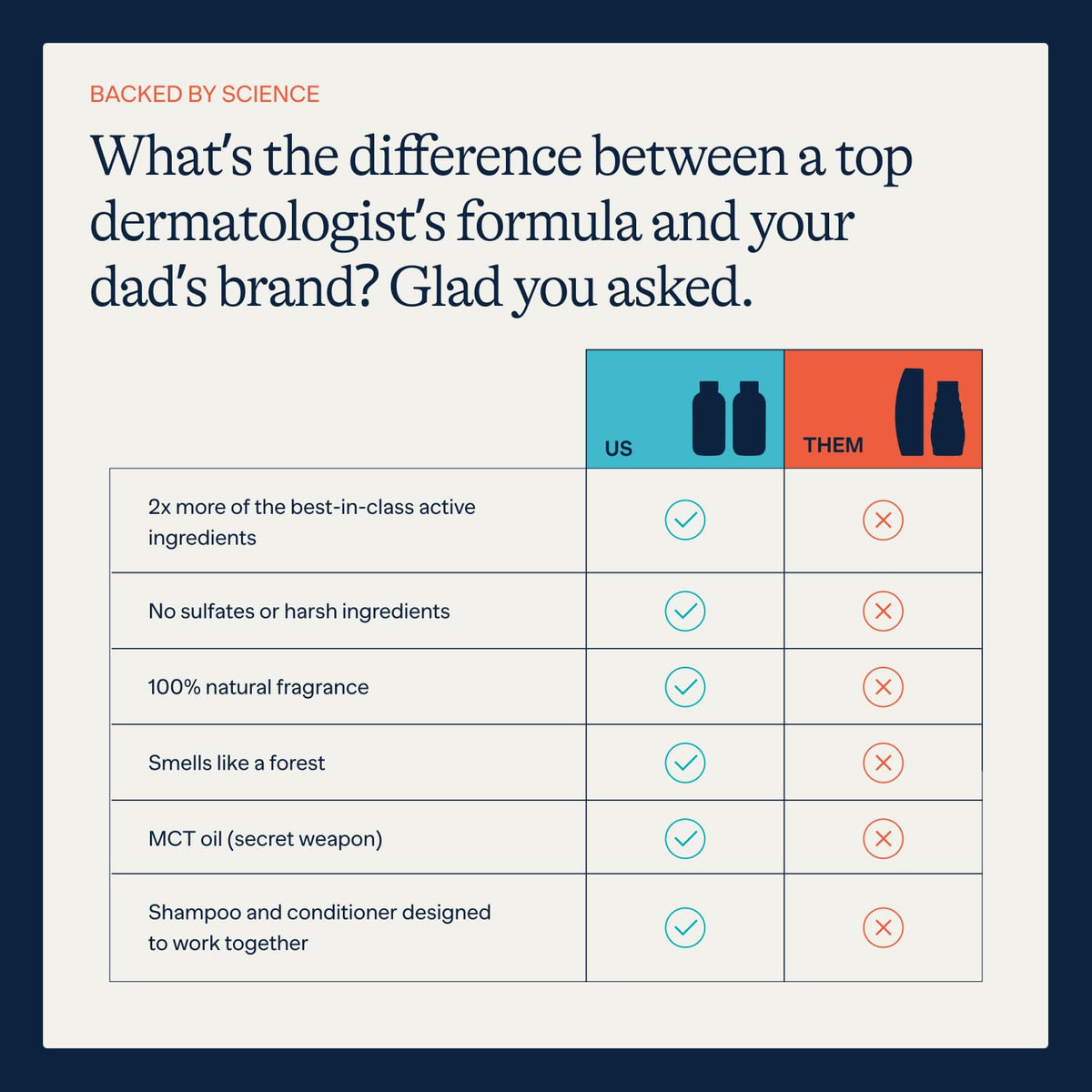 Flakes Anti Dandruff Shampoo and Conditioner Set for Men with Scalp Massager | Dry, Flaky, & Itchy Scalp Shampoo | Sulfate and Paraben Free | Beauty & Personal Care Flakes